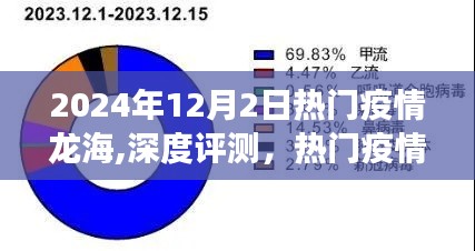 深度评测，守护先锋——龙海疫情下的健康守护力量（2024年12月2日）