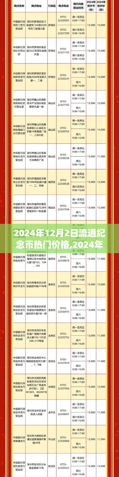 2024年纪念币市场风云再起，把握财富新机遇，热门价格与学习变化并行