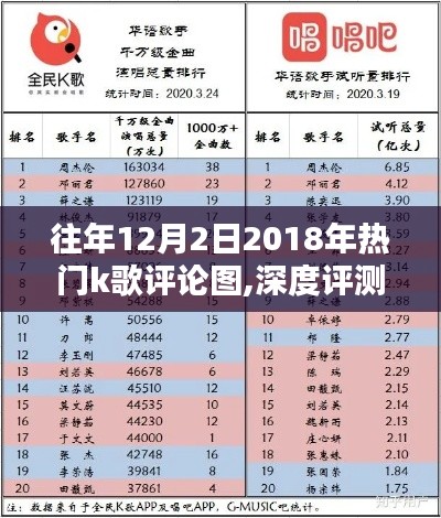 往年12月2日热门K歌评论图深度解析与评测回顾 2018年热门K歌评论图全面解析