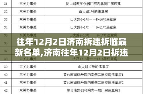 济南城市更新行动，拆违拆临最新名单公布，往年12月2日动态更新名单揭晓