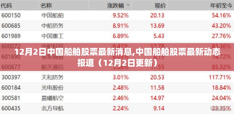 中国船舶股票最新动态报道（12月2日更新消息）