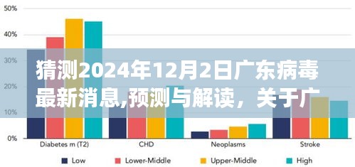 2024年12月2日广东病毒最新动态观察报告，预测与解读最新动态及观察报告分析