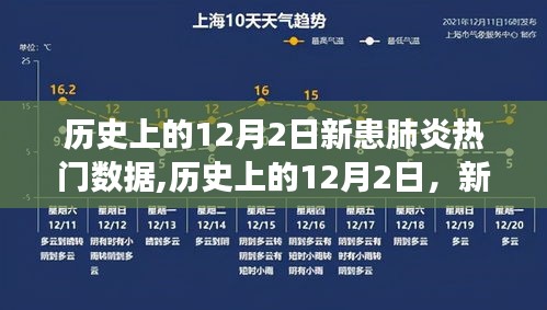 揭秘历史上的肺炎数据背后的励志故事，变化带来自信与成就感，12月2日的新患数据深度解析