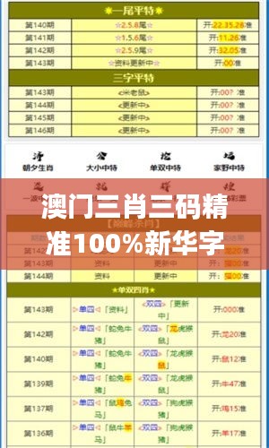 澳门三肖三码精准100%新华字典338期,全面解析与深度探讨_创意版145.492-9