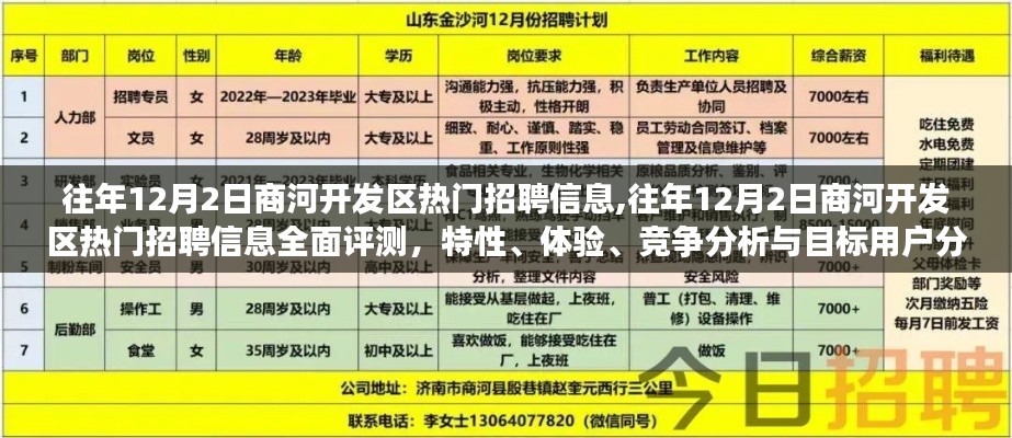 往年12月2日商河开发区热门招聘信息深度解析，特性、体验、竞争分析与目标用户探讨