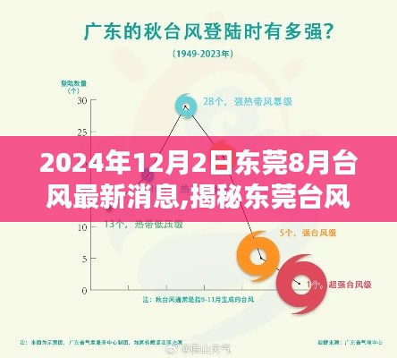 揭秘东莞台风预警新利器，前沿智能监测系统掌握台风最新消息尽在掌握中（2024年8月台风动态）