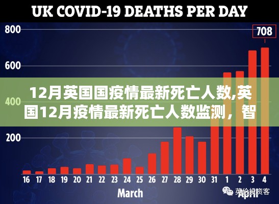 英国十二月疫情最新死亡人数监测，智能科技重塑生命守护新篇章