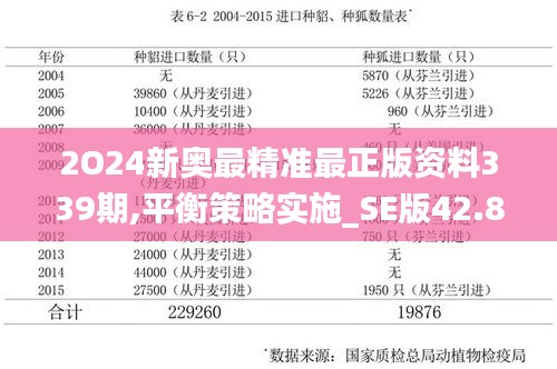 2O24新奥最精准最正版资料339期,平衡策略实施_SE版42.823-5