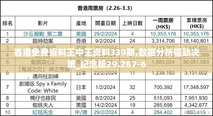 香港免费资料王中王资料339期,数据分析驱动决策_纪念版29.287-6