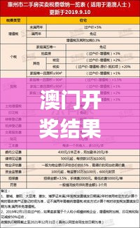 澳门开奖结果+开奖记录表生肖339期,实地考察数据策略_超级版6.916-1