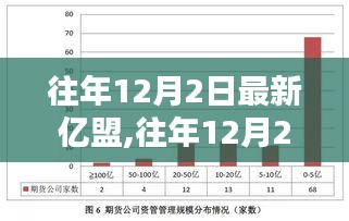 往年12月2日最新亿盟产品评测报告发布