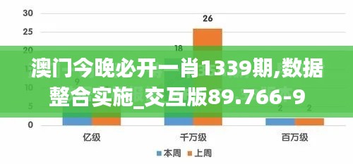 澳门今晚必开一肖1339期,数据整合实施_交互版89.766-9