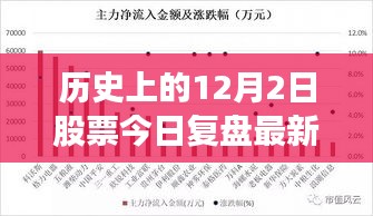 历史印记下的股市风云与独特小店故事，揭秘12月2日股市复盘与巷弄故事最新分析