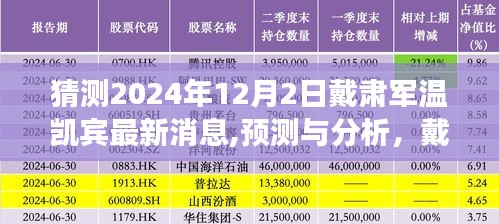 2024年视角，戴肃军与温凯宾的最新动态及预测分析