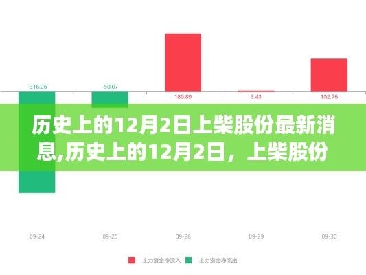 历史上的12月2日上柴股份最新消息全攻略，初学者与进阶用户必读