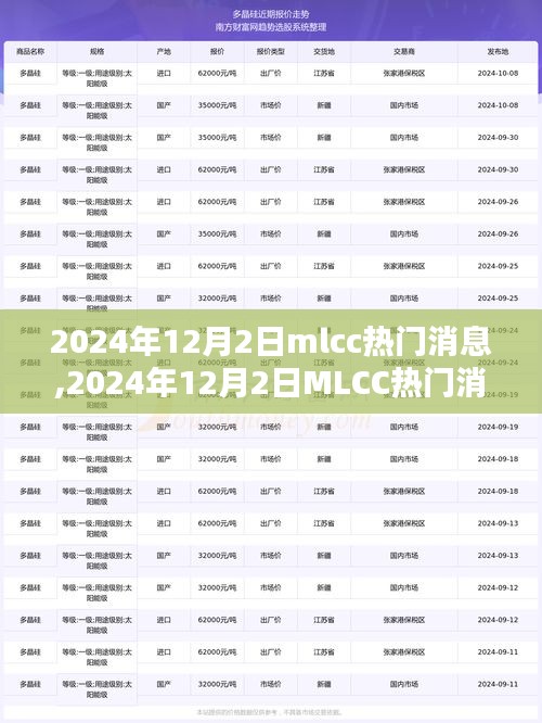 2024年12月2日MLCC热门消息综述与观点论述