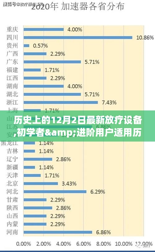 历史上的12月2日，最新放疗设备操作指南——适合初学者与进阶用户