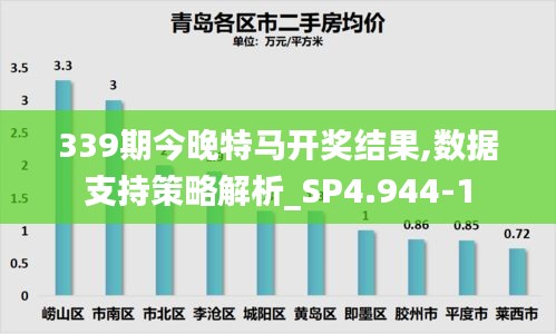 339期今晚特马开奖结果,数据支持策略解析_SP4.944-1