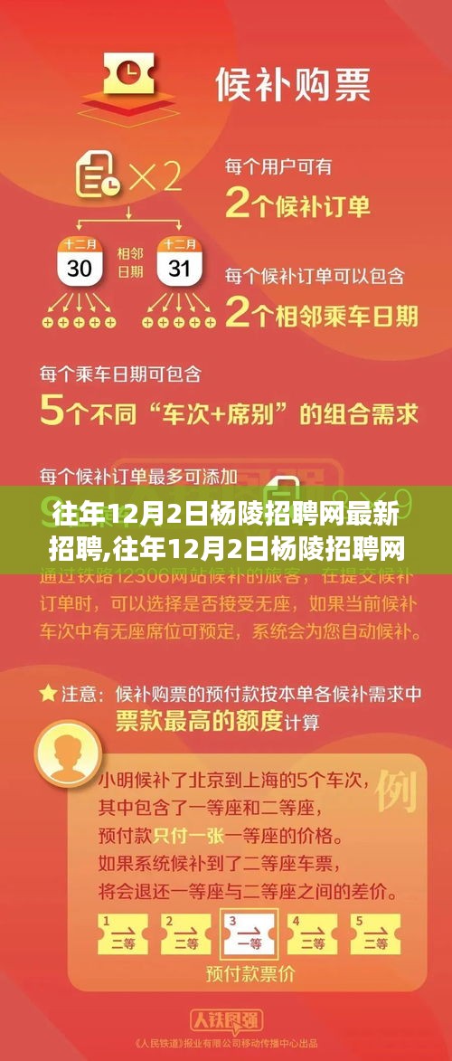 杨陵招聘网最新招聘现象深度解析，双刃剑效应下的市场观察与我的观点