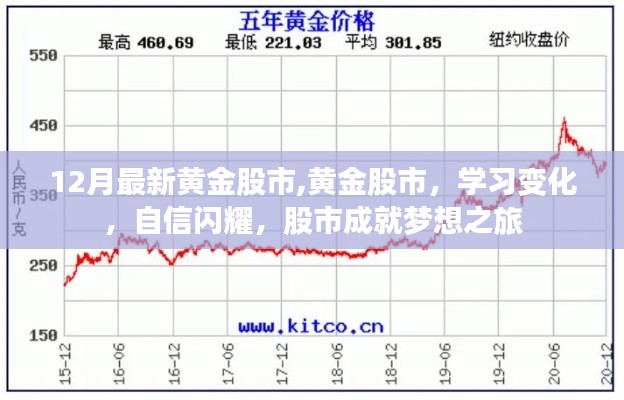 黄金股市变化学习之旅，自信闪耀，成就梦想之路