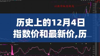 初学者指南，历史上的12月4日股市指数价与最新价解析及对比