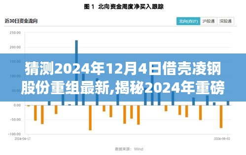 揭秘，凌钢股份背后的神秘重组与美食奇缘——借壳重组最新进展预测至2024年12月4日