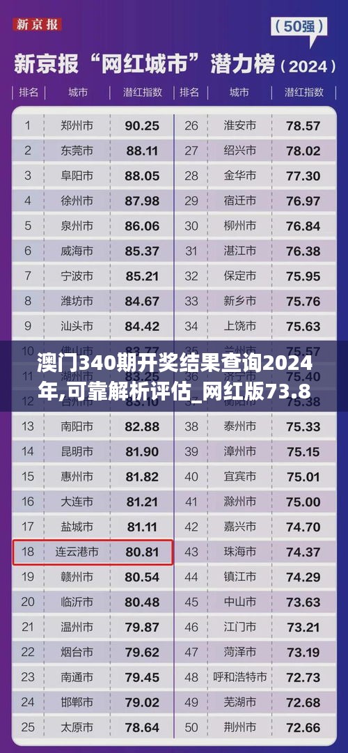 澳门340期开奖结果查询2024年,可靠解析评估_网红版73.851-7