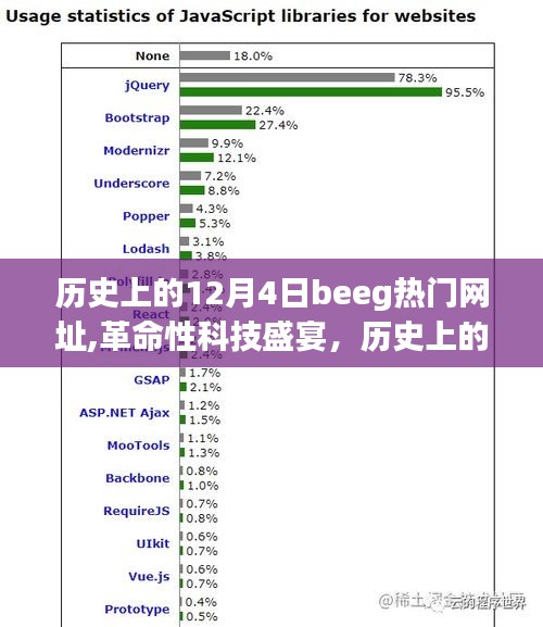 历史上的十二月四日，Beeg热门网址引领智能生活革命，科技盛宴全新升级