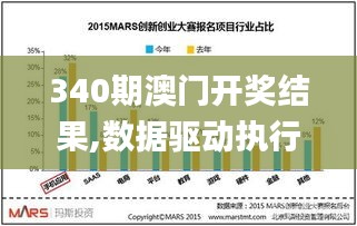 340期澳门开奖结果,数据驱动执行决策_M版14.147-2