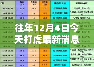 历年12月4日打虎要闻回顾与最新动态影响探索