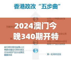 2024澳门今晚340期开特马结果,专家观点说明_XP78.462-4