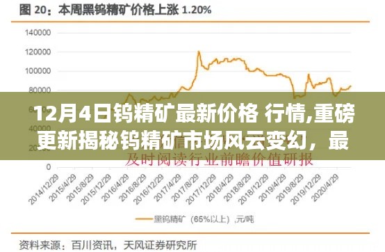 揭秘钨精矿市场风云变幻，最新行情与前沿科技引领新纪元体验