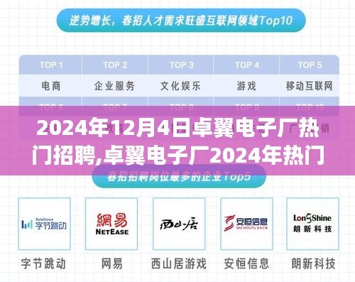 卓翼电子厂2024年热门职位招聘启事，把握未来职业机遇，从这里起航！