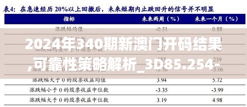 2024年340期新澳门开码结果,可靠性策略解析_3D85.254-5