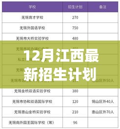 江西十二月份最新招生计划资讯重磅发布