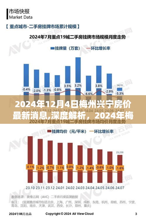 2024年梅州兴宁房价最新动态与市场深度解析