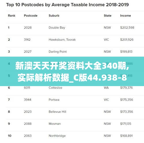 新澳天天开奖资料大全340期,实际解析数据_C版44.938-8