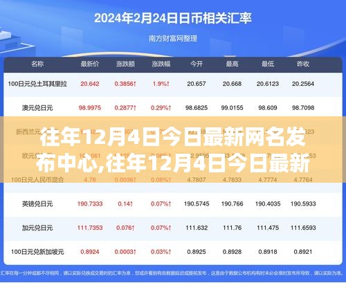 往年12月4日最新网名发布中心深度评测与介绍