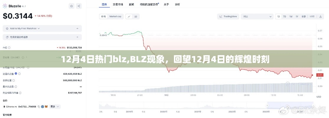 回望辉煌时刻，BLZ现象在12月4日的闪耀之路