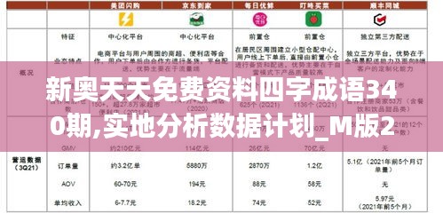 新奥天天免费资料四字成语340期,实地分析数据计划_M版2.934