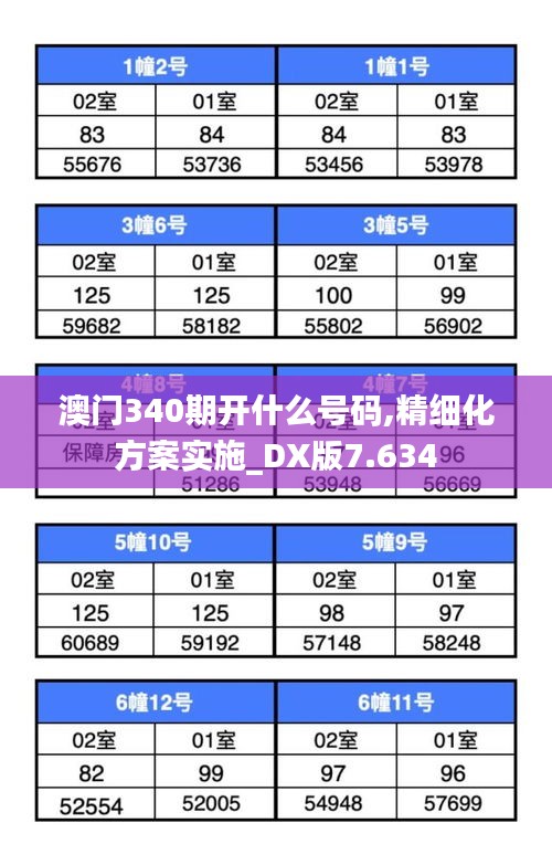 澳门340期开什么号码,精细化方案实施_DX版7.634