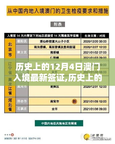 历史上的12月4日澳门入境最新签证政策深度解析与观点分享