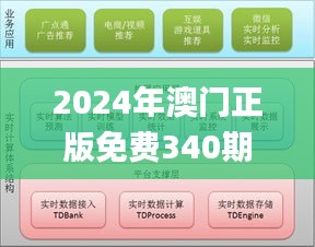 2024年澳门正版免费340期,实时解析数据_uShop5.461