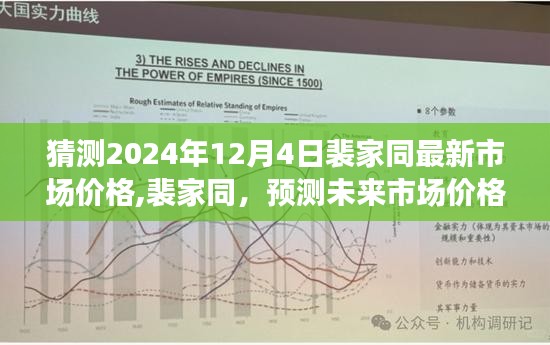 裴家同未来市场价格的探索之旅，预测至2024年12月4日的裴家同市场趋势分析