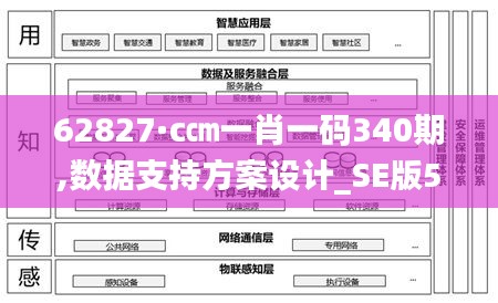 62827·c㎝一肖一码340期,数据支持方案设计_SE版5.742