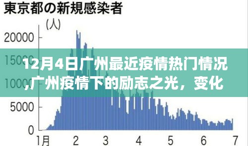 广州疫情下的励志之光，学习、自信与成就感的源泉在变化中成长