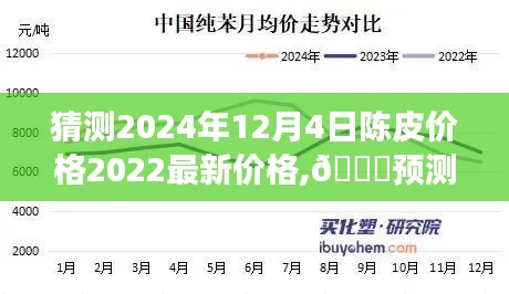 揭秘2024年陈皮市场走势及价格预测，最新行情曝光