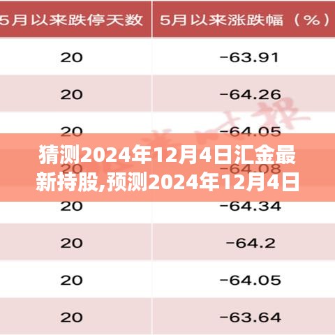 2024年汇金最新持股动向预测及未来趋势分析