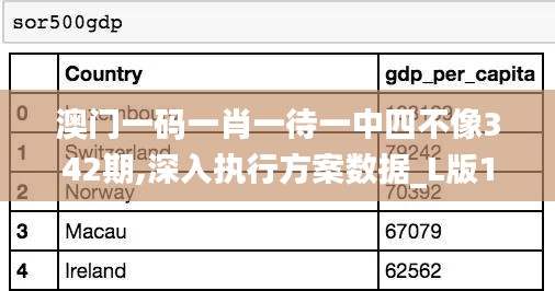 澳门一码一肖一待一中四不像342期,深入执行方案数据_L版10.436