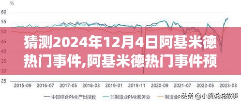 阿基米德热门事件预测，2024年12月4日的未来展望